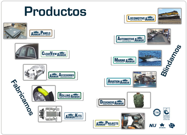 blindajes armor